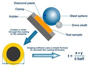 measure pvd coating thickness|thickness of coating.